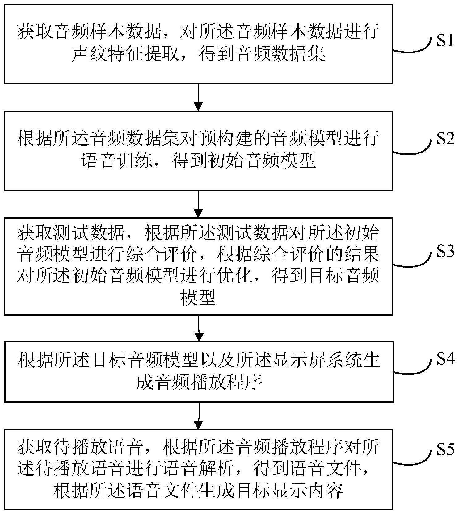 基于LED显示屏的语音播放方法、装置、设备及介质与流程