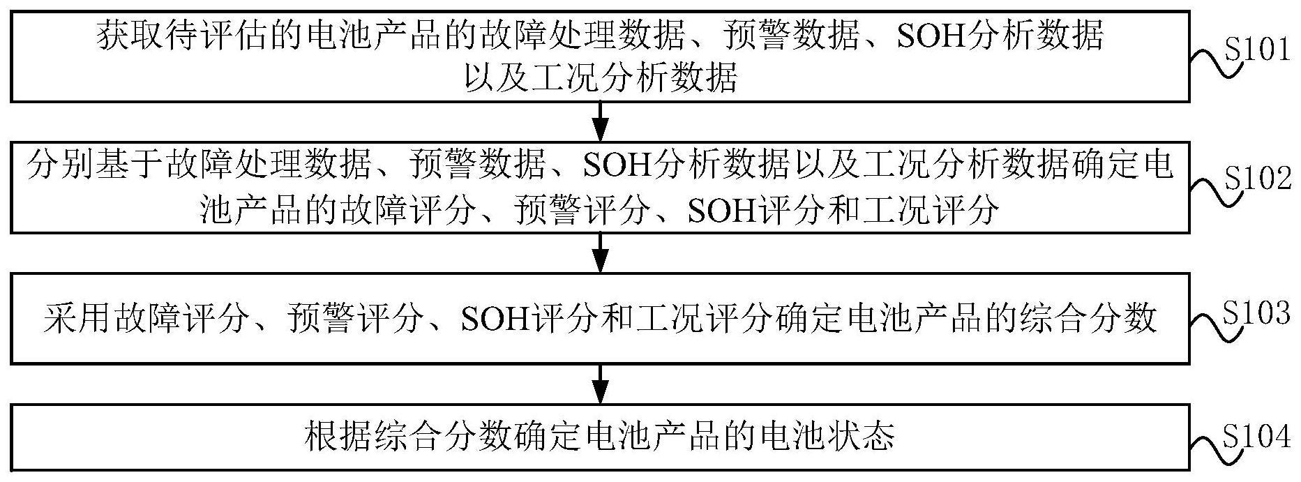 电池状态评估方法、装置、电子设备和存储介质与流程