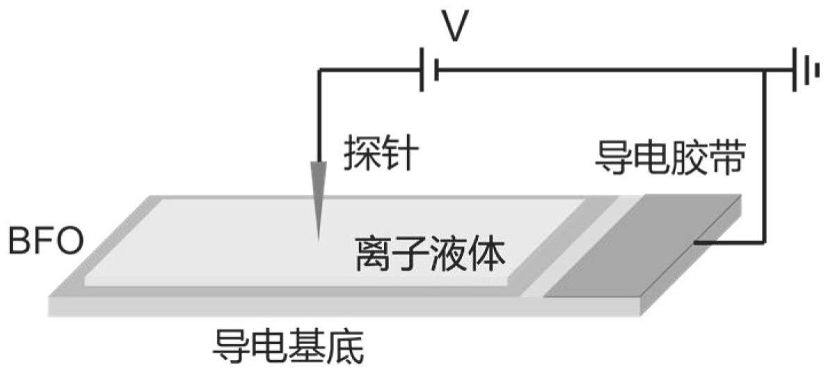 一种BiFeO3薄膜的P-N型反转方法及其半导体薄膜和光电器件