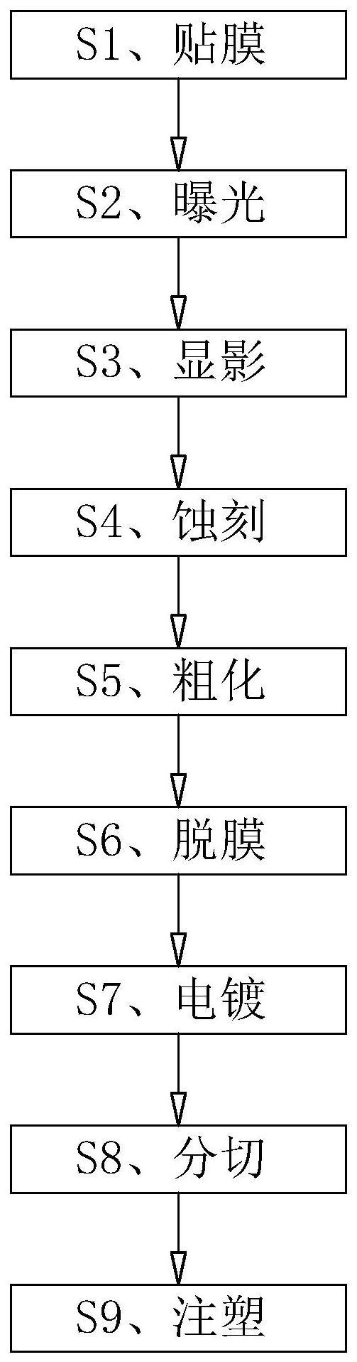 EMC支架的制造方法与流程