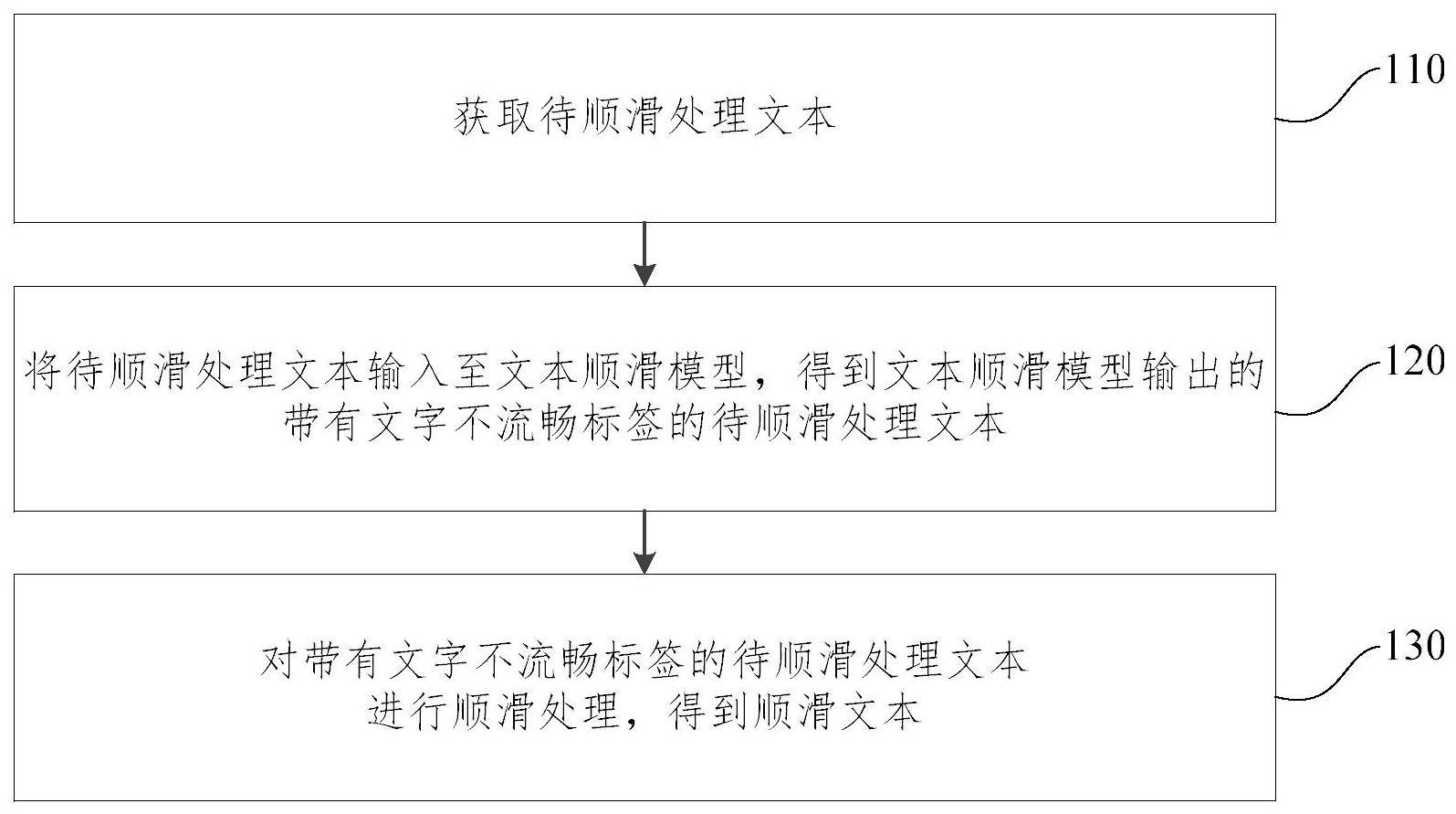 文本顺滑处理方法、装置、电子设备及存储介质与流程