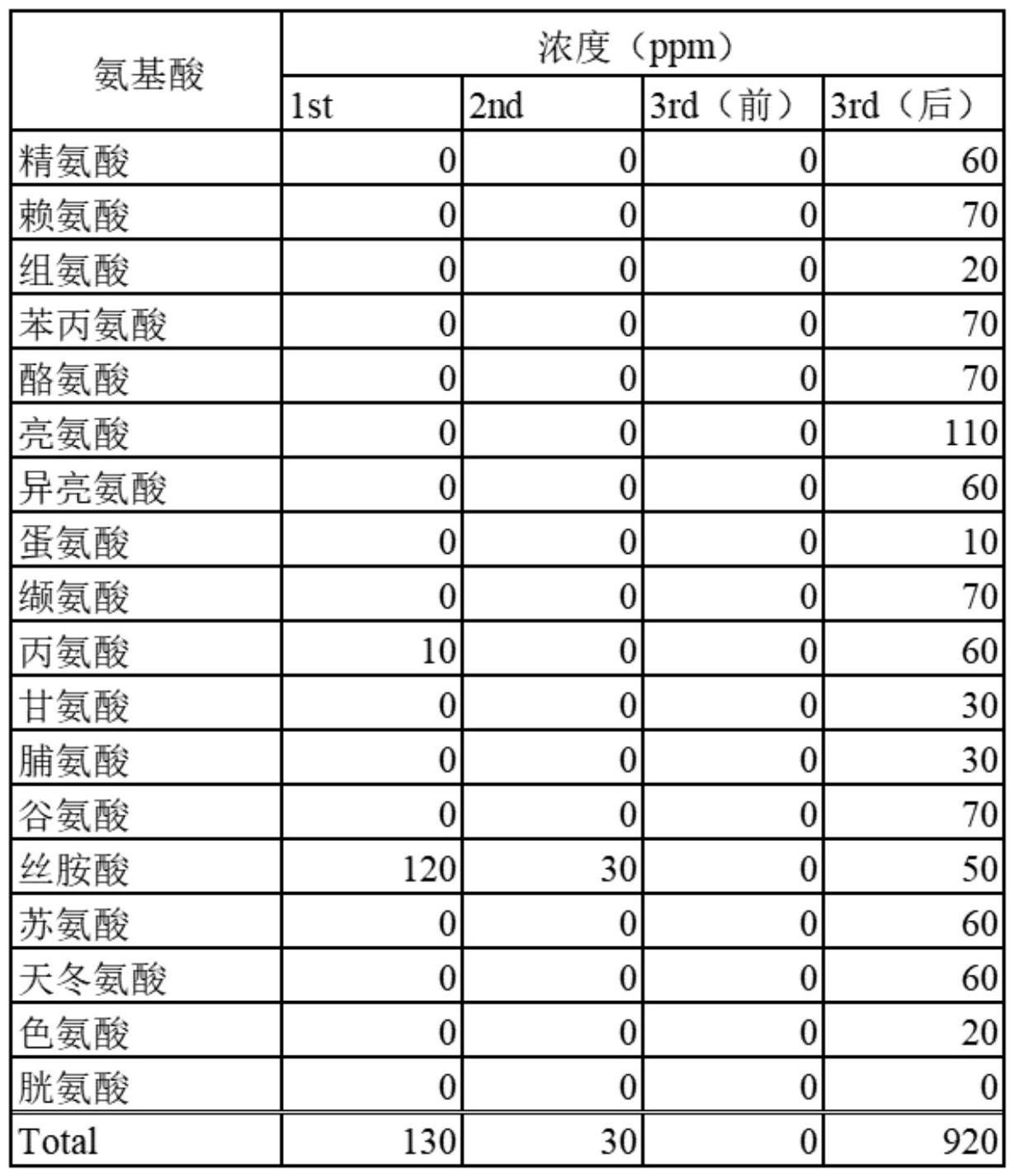 甜菊植物的酶处理组合物的制作方法