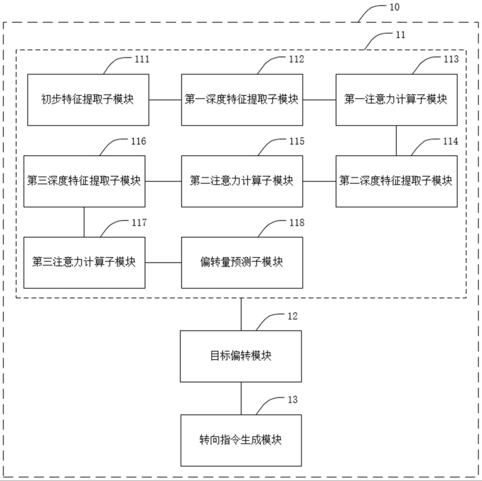 智能小车控制系统