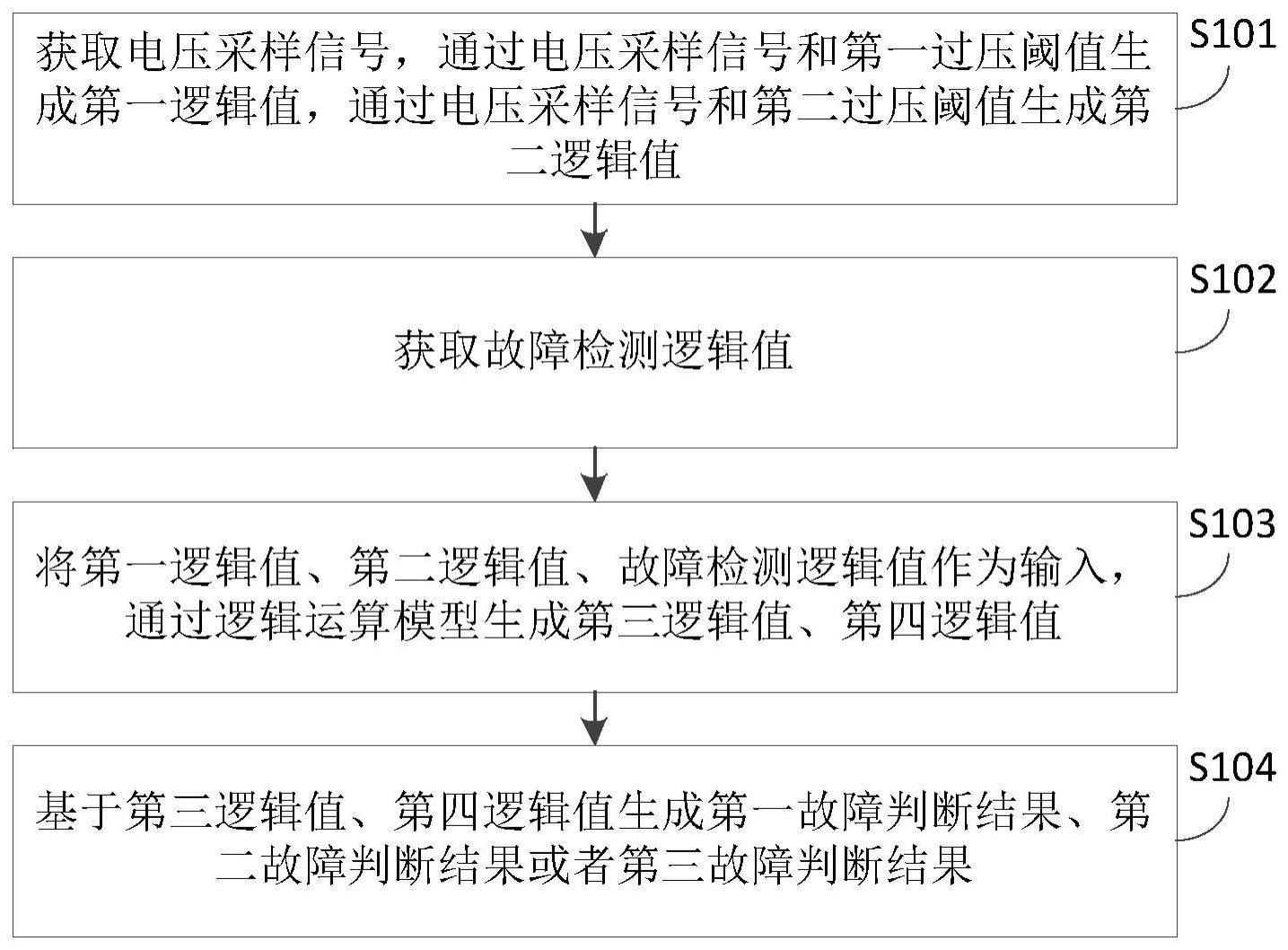 一种电机故障判断方法、系统、设备及存储介质与流程