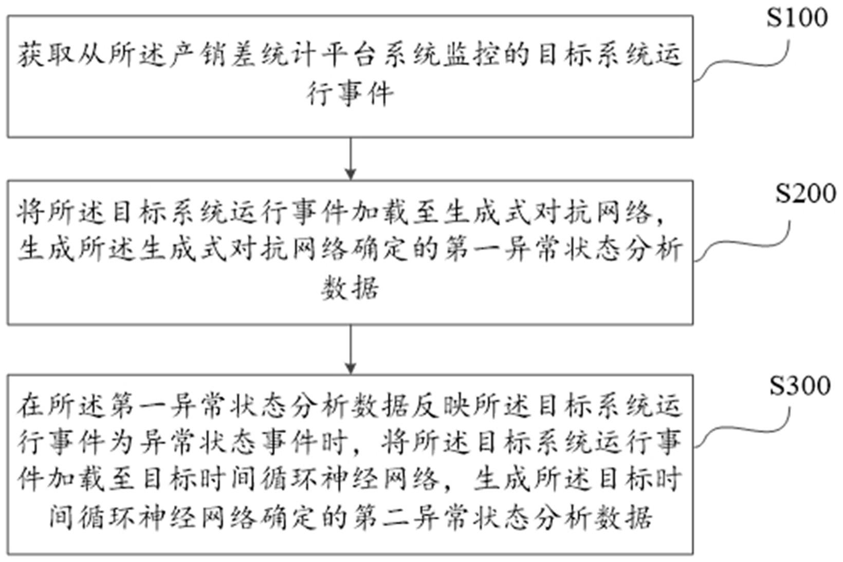 产销差统计平台系统的异常分析方法及系统与流程