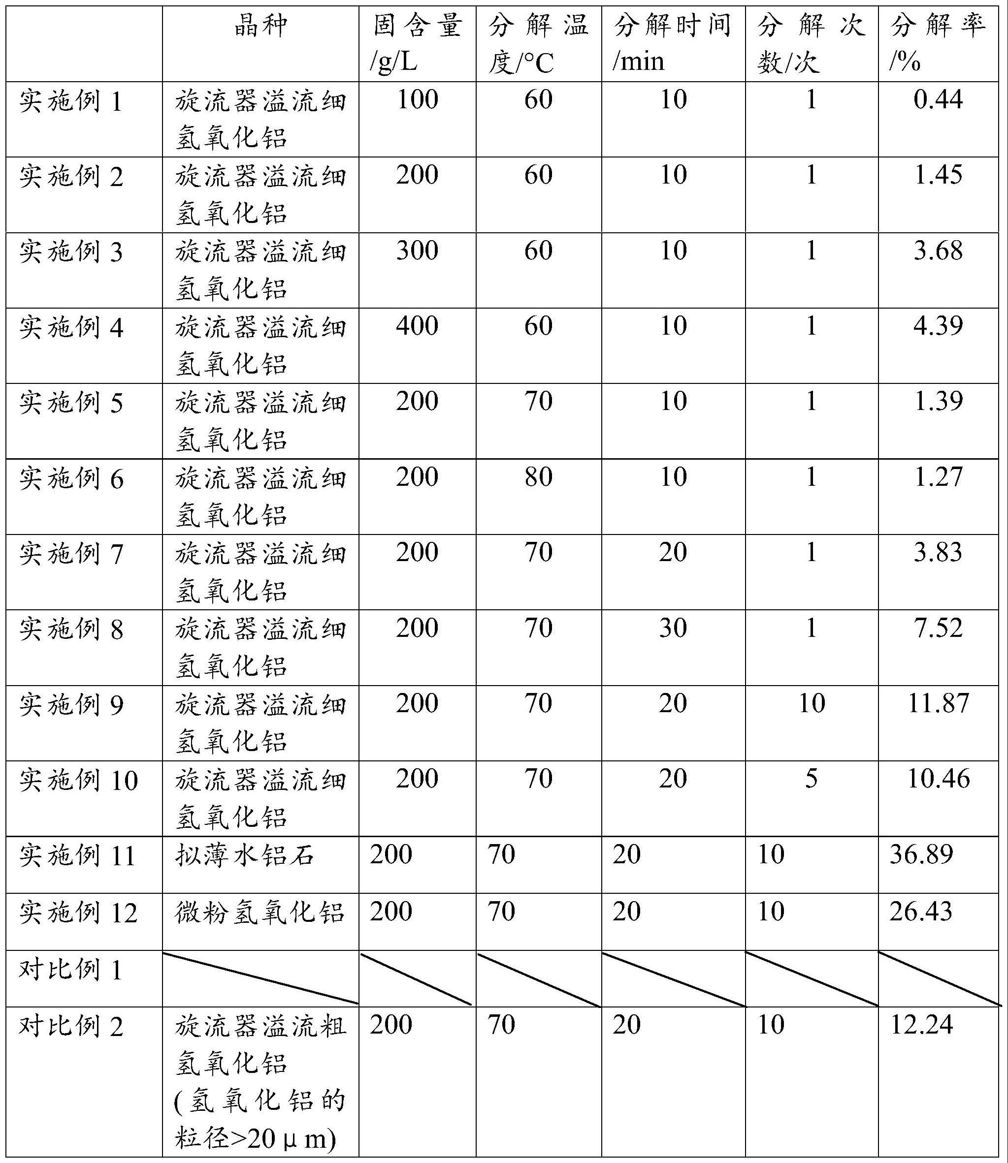 一种铝酸钠溶液提纯净化的方法与应用