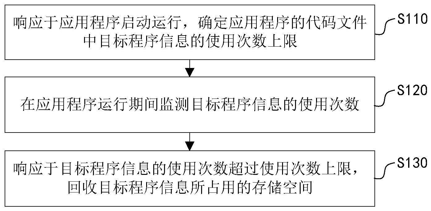 存储空间回收方法、模型的训练方法、装置、设备及介质与流程