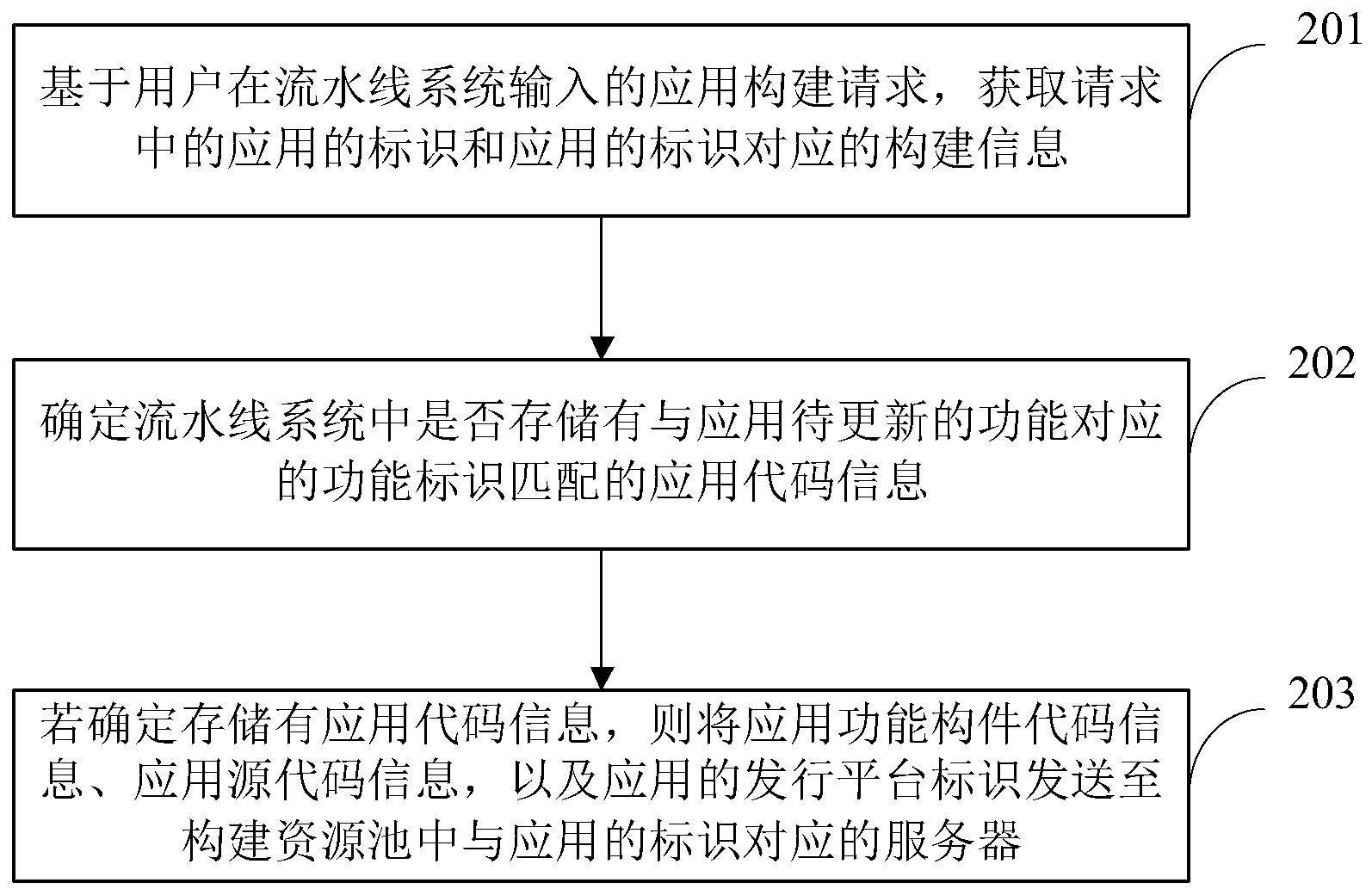 应用的构建方法、装置、服务器及存储介质与流程