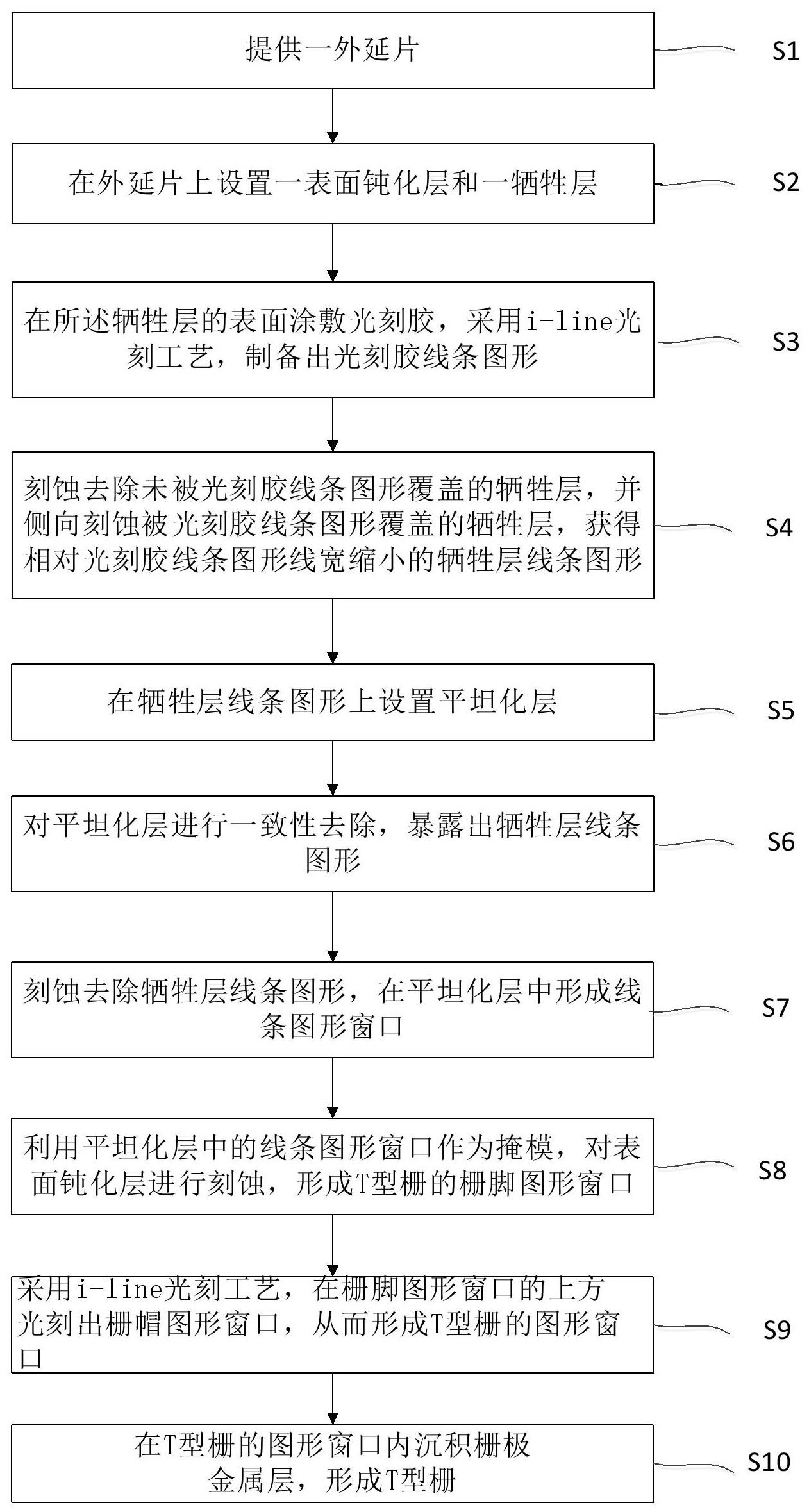 一种半导体器件的T型栅及其制备方法与流程