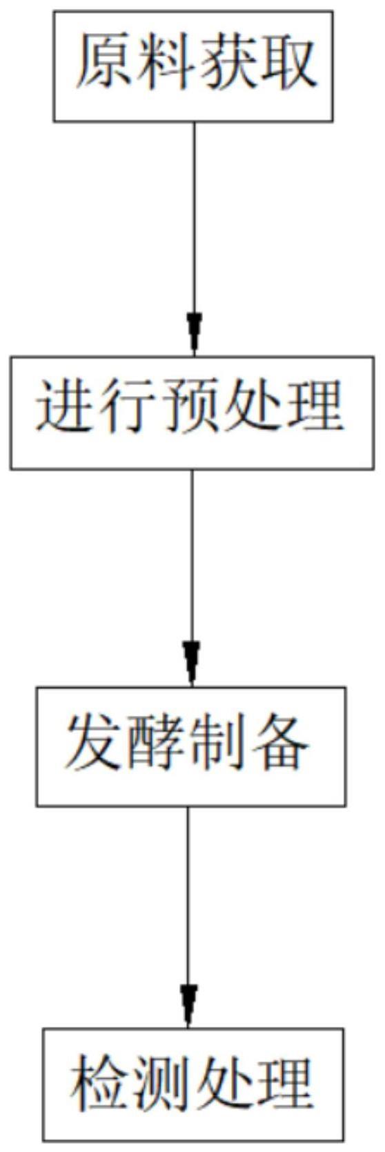 一种风味清酒及其制备方法与流程