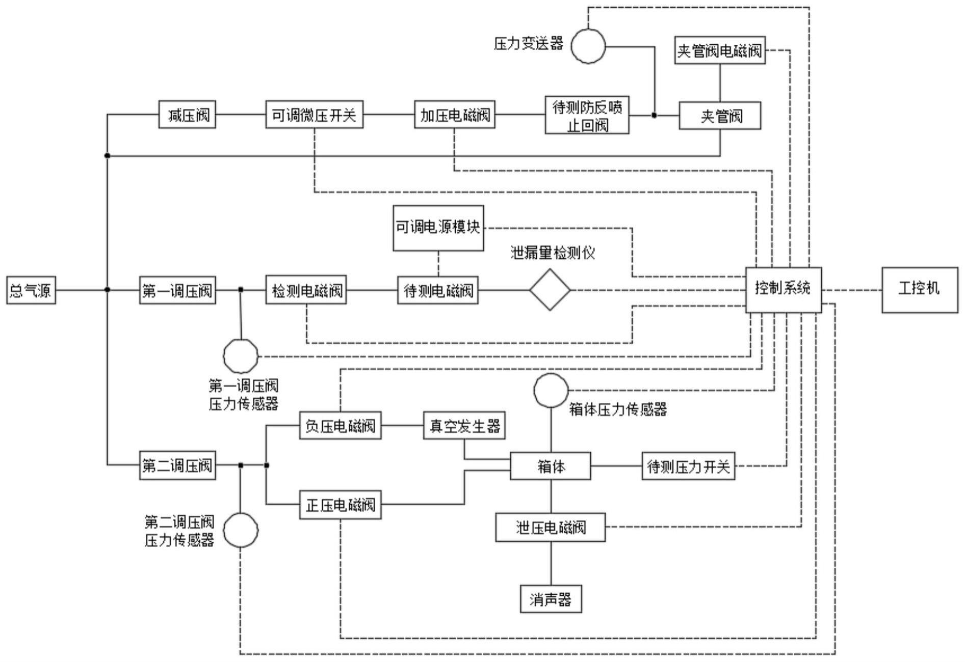 多元件检测的试验台的制作方法