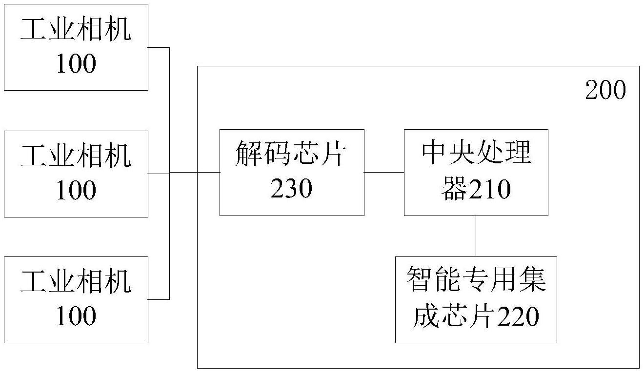 一种工业视觉检测系统的制作方法