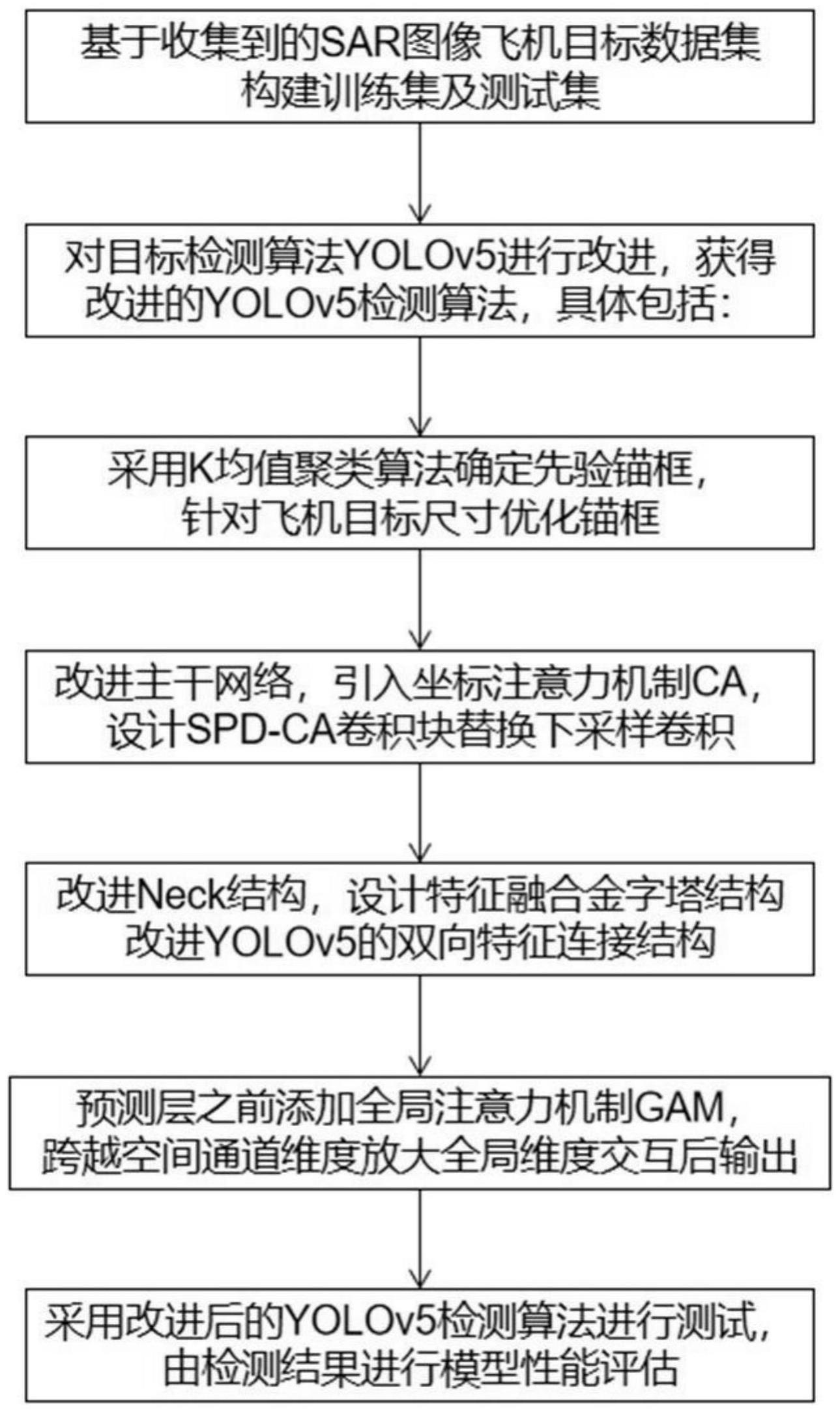 一种基于改进YOLOv5的SAR图像飞机目标检测方法