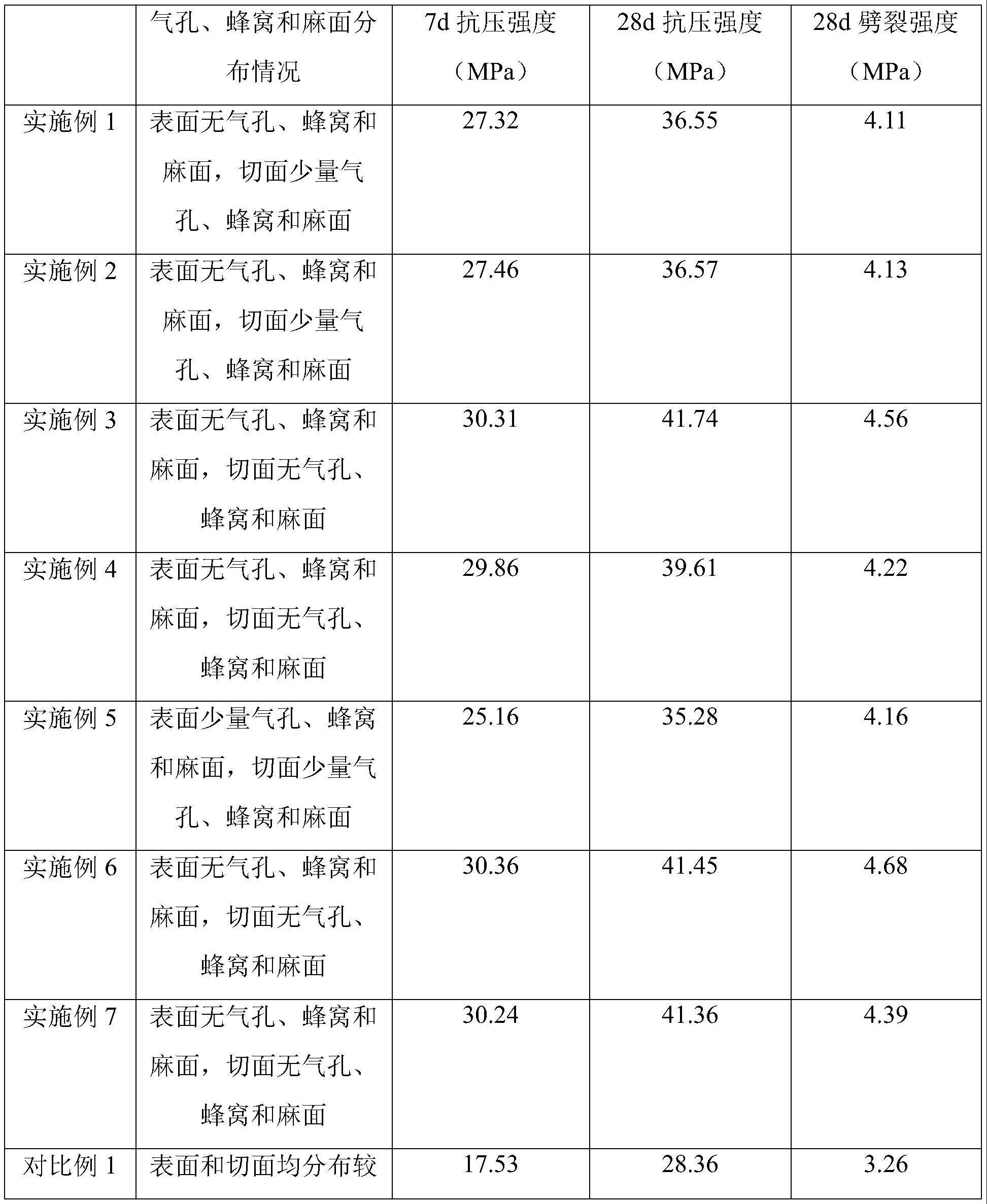 一种搅拌站洗车废水用的消泡剂及其制备方法及其应用与流程