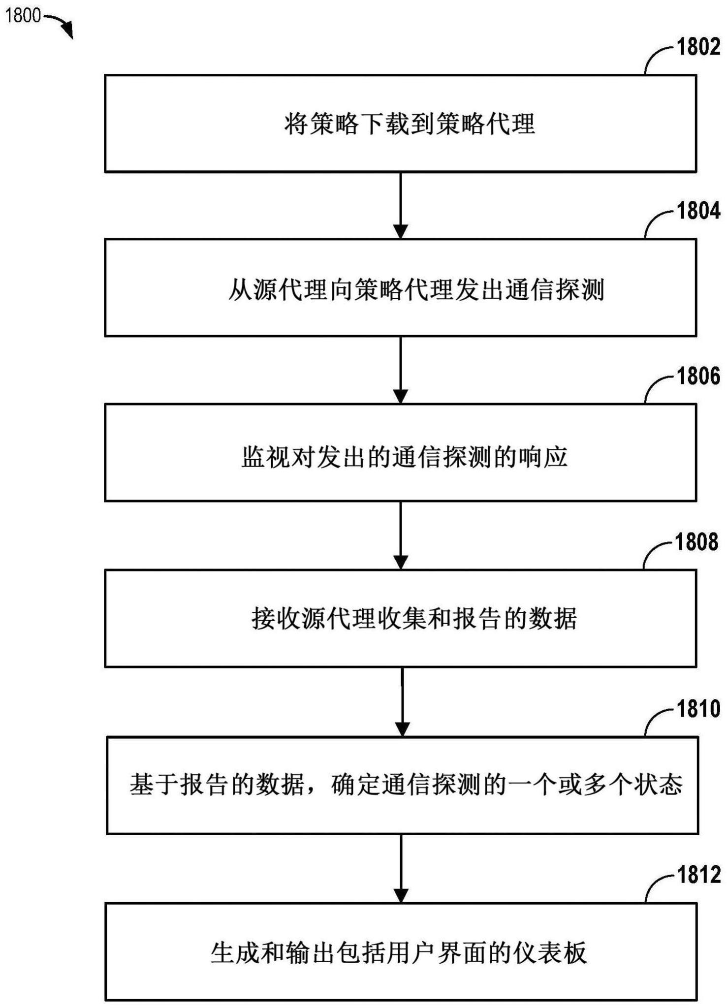 虚拟化基础设施底层网络性能测量和监视的方法及系统与流程