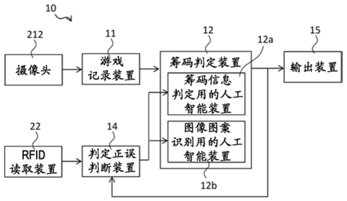 识别系统的制作方法