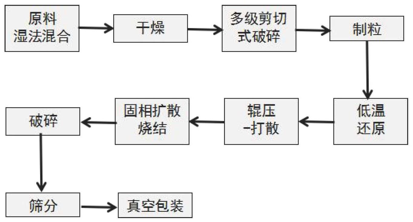 一种大颗粒低松装密度的镍粉及其制备方法与用途与流程