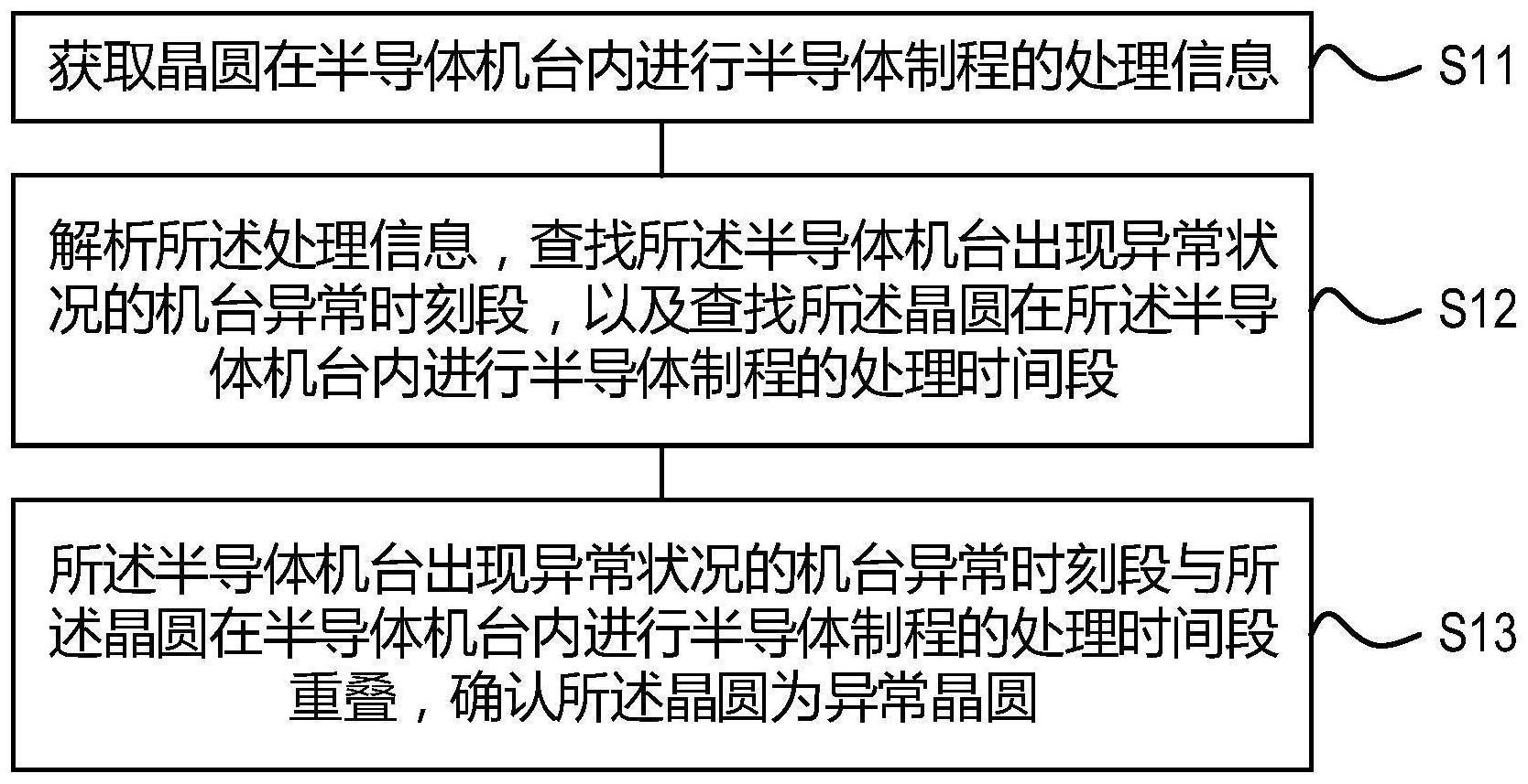 晶圆分析方法及晶圆分析装置与流程