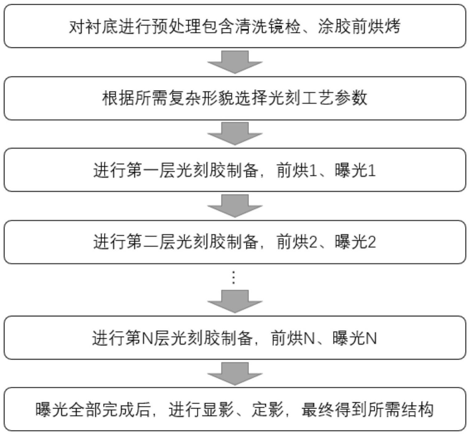 一种使用多层光刻胶制备复杂三维结构的方法与流程