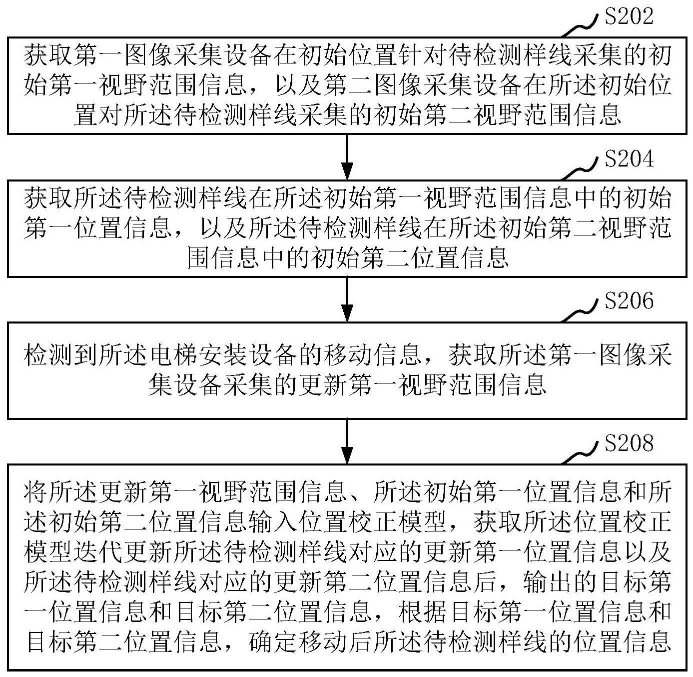 电梯井道样线检测方法、装置、计算机设备和存储介质与流程