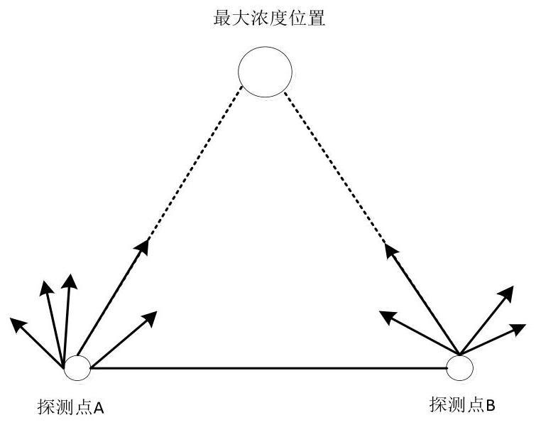 一种模拟核设施放射性泄露的应急处置演练方法