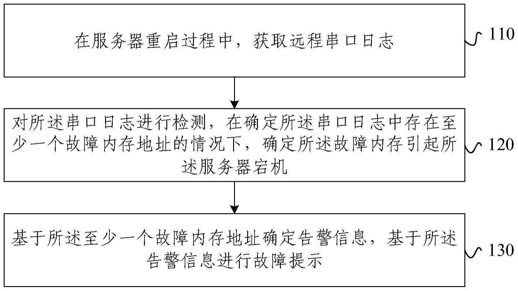 服务器内存故障检测方法、装置、电子设备及存储介质与流程