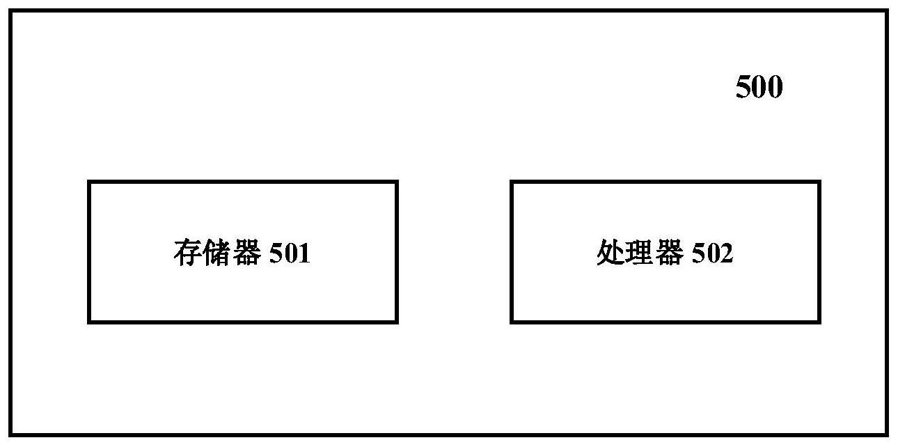 一种用于定位信号的发送和接收测量方法和装置与流程