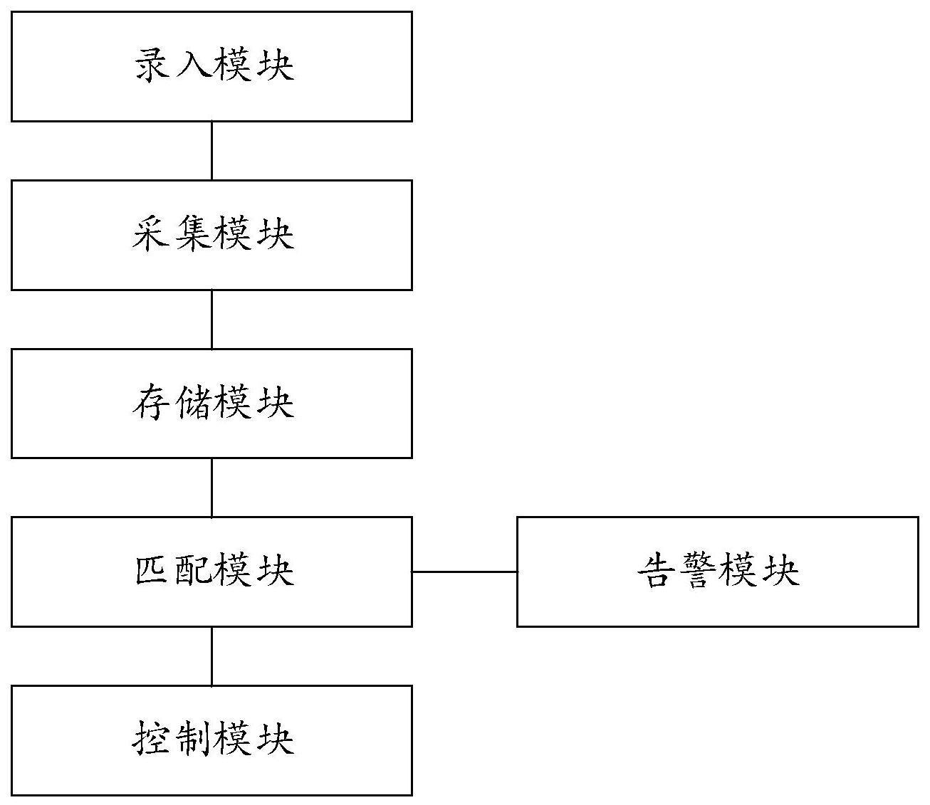 一种基于图像识别的掌纹识别解锁系统及方法与流程