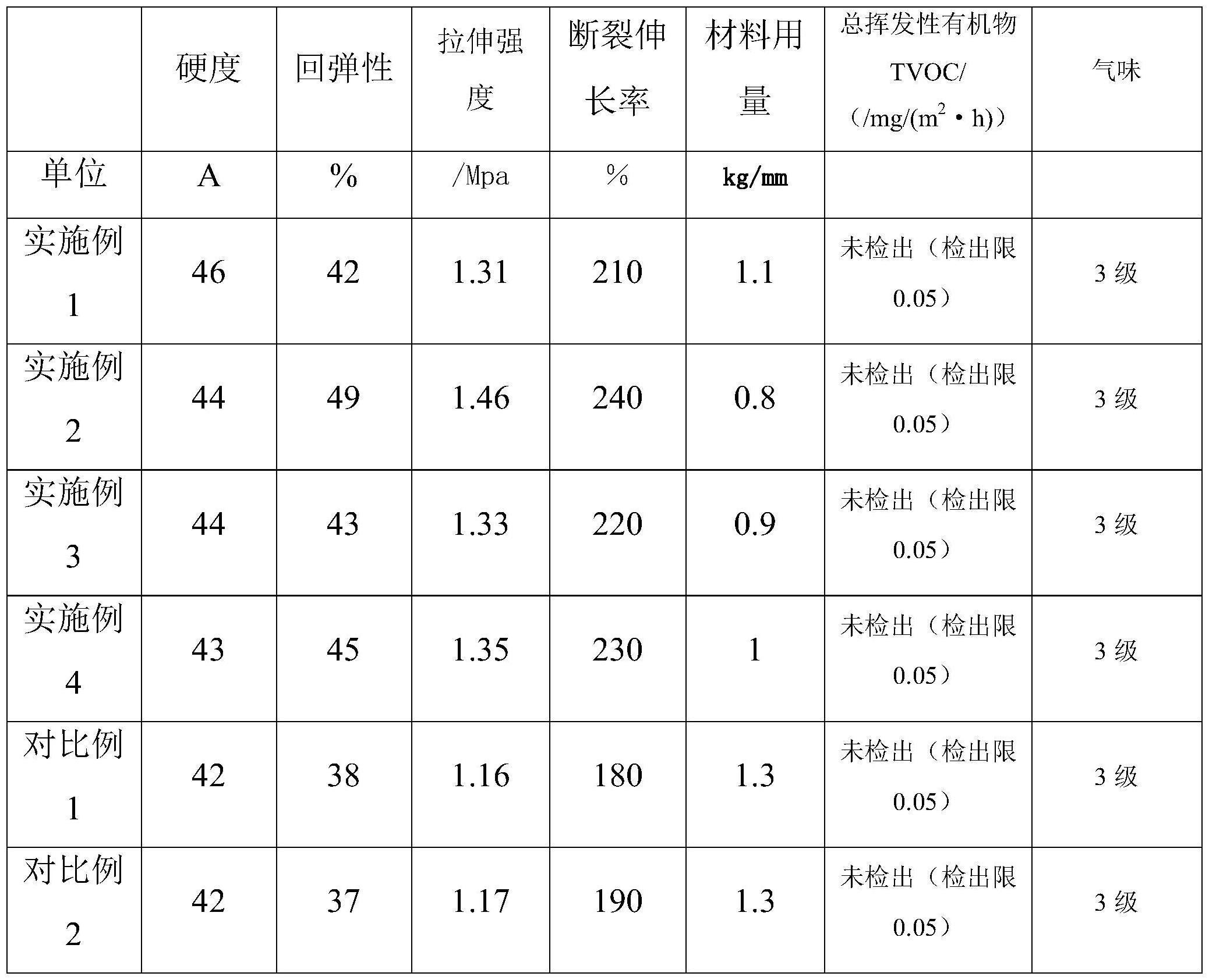 一种环保型轻质弹性层聚氨酯材料及制备方法与流程