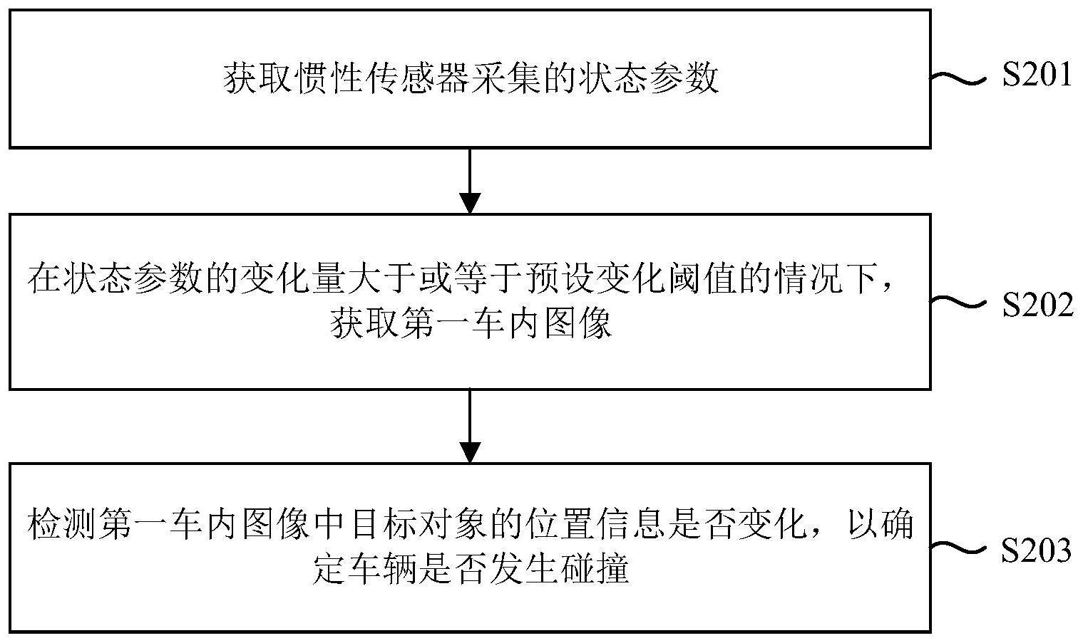 一种车辆碰撞检测方法、装置及电子设备与流程