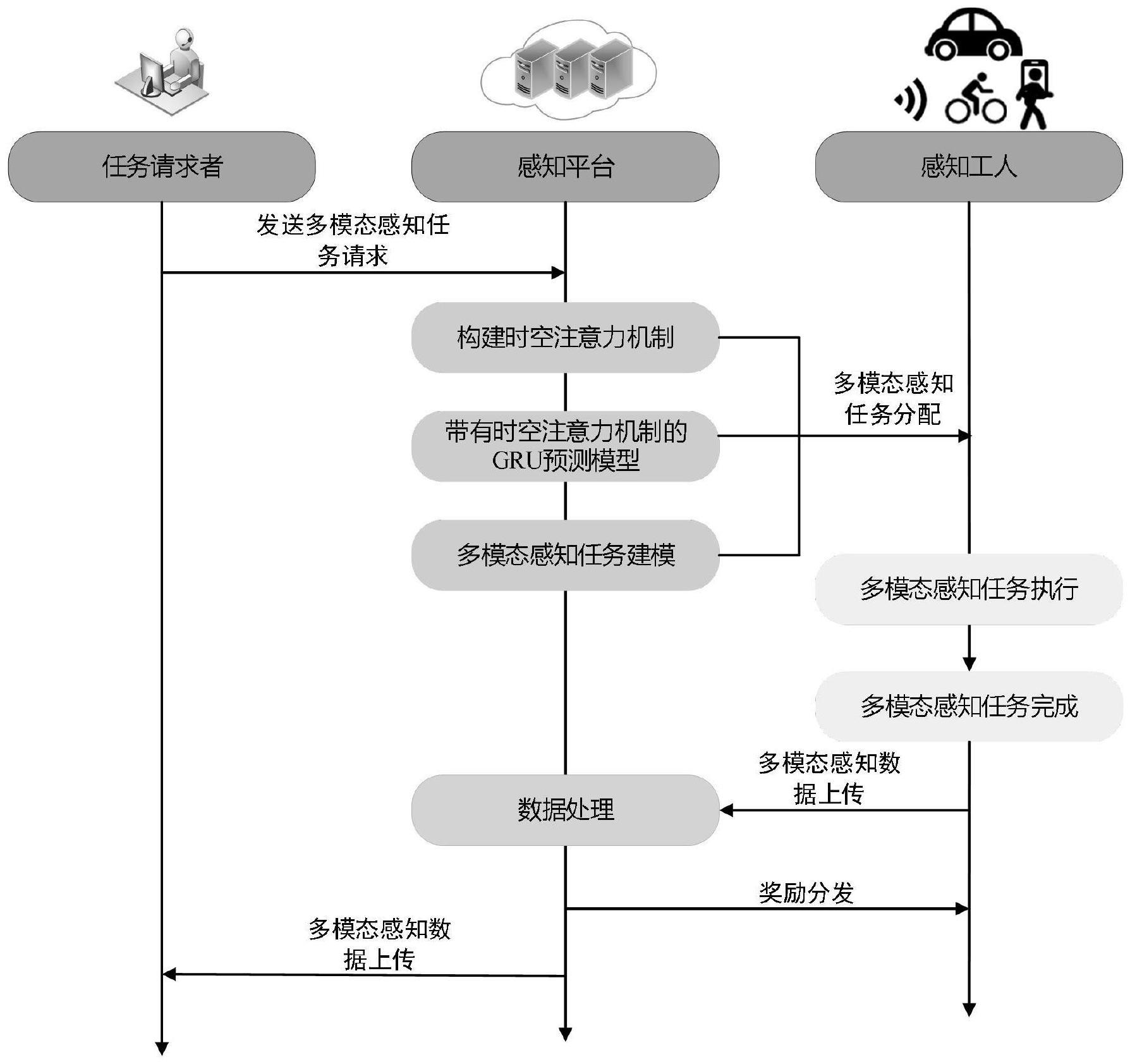 一种智能物联网多模态数据感知方法