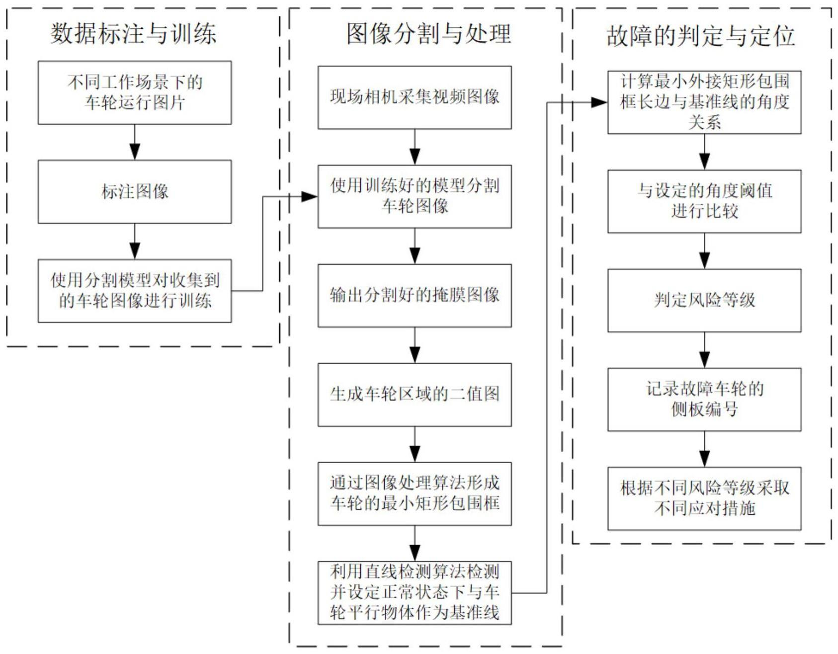 一种烧结机台车车轮摆动的监测与预警方法