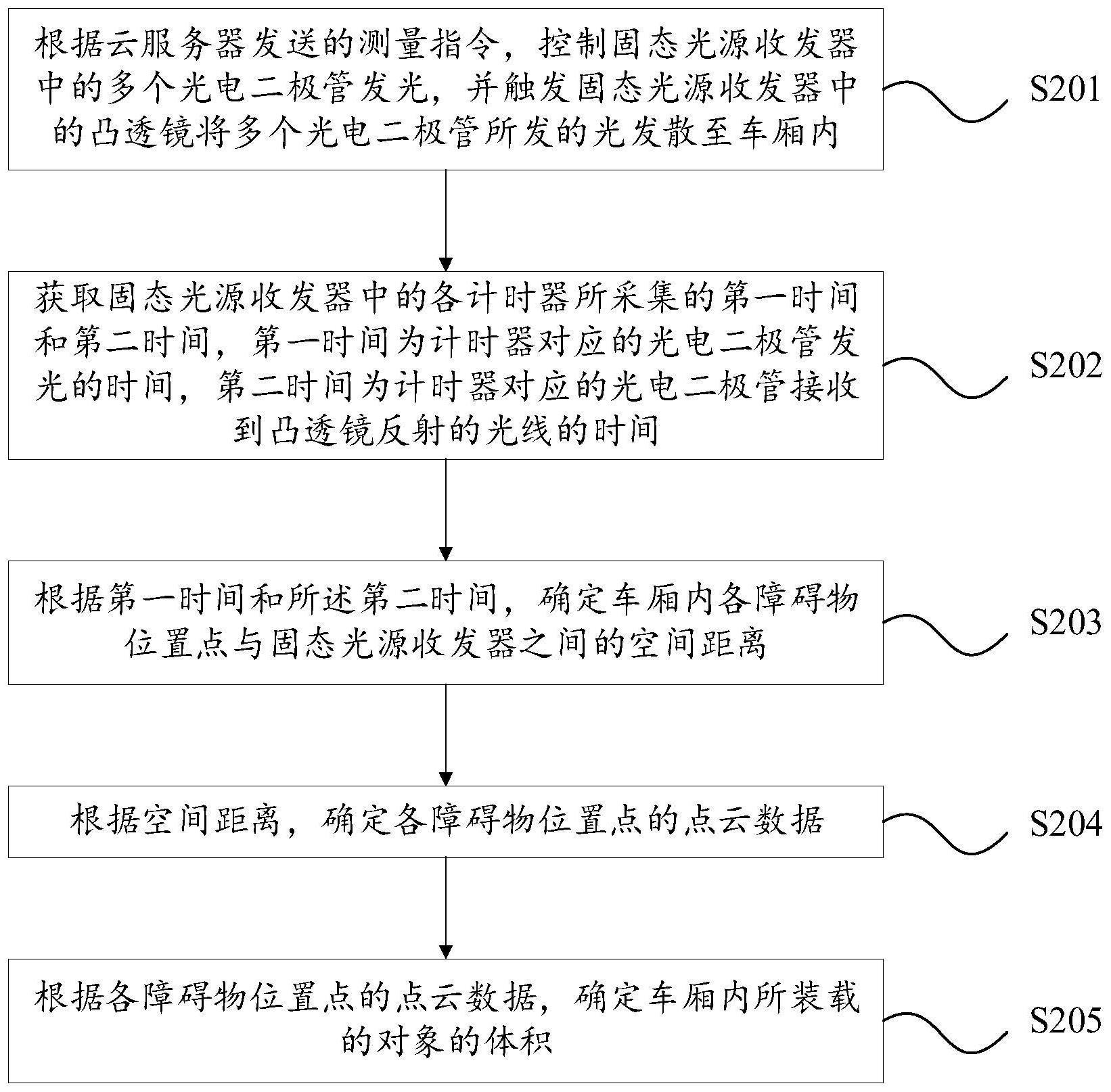 车厢内对象体积处理方法、装置、计算机设备及存储介质与流程