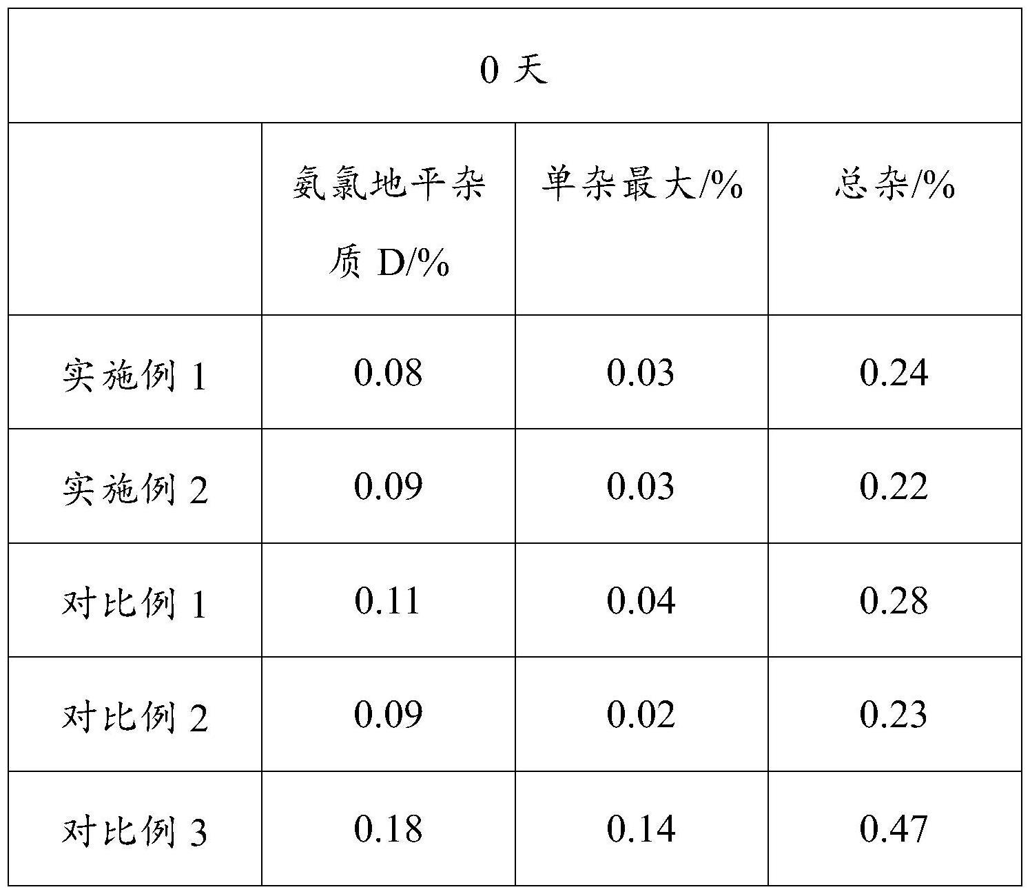 一种缬沙坦氨氯地平片及其制备方法与流程