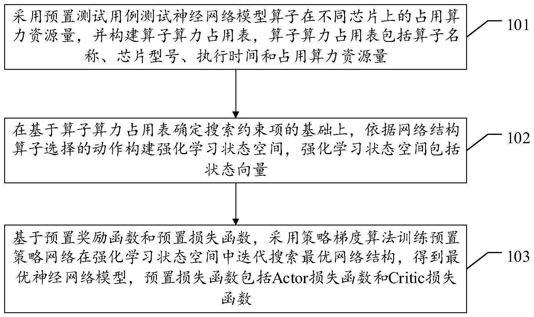 基于算力资源优化的神经网络模型生成方法及相关装置与流程