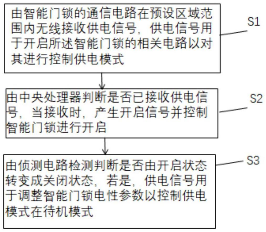 一种用于智能门锁的供电控制方法、电子设备及存储介质与流程