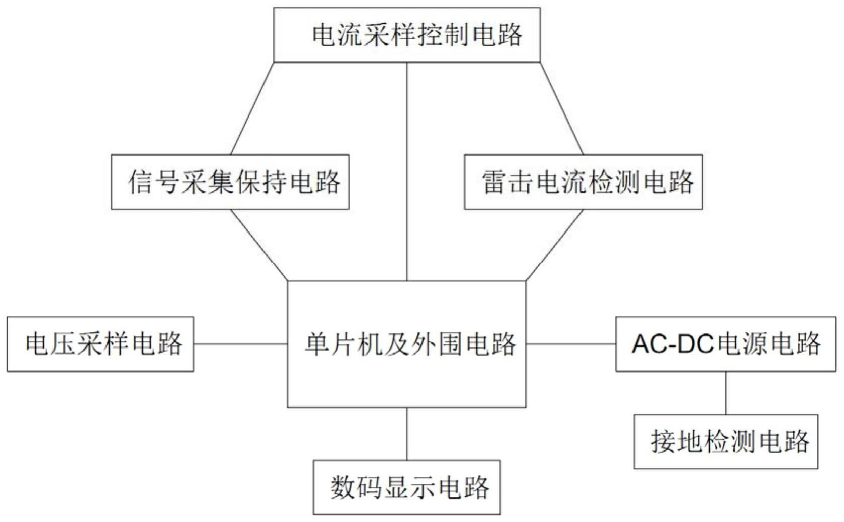 一种带雷击计数功能的自动重合闸保护装置的制作方法