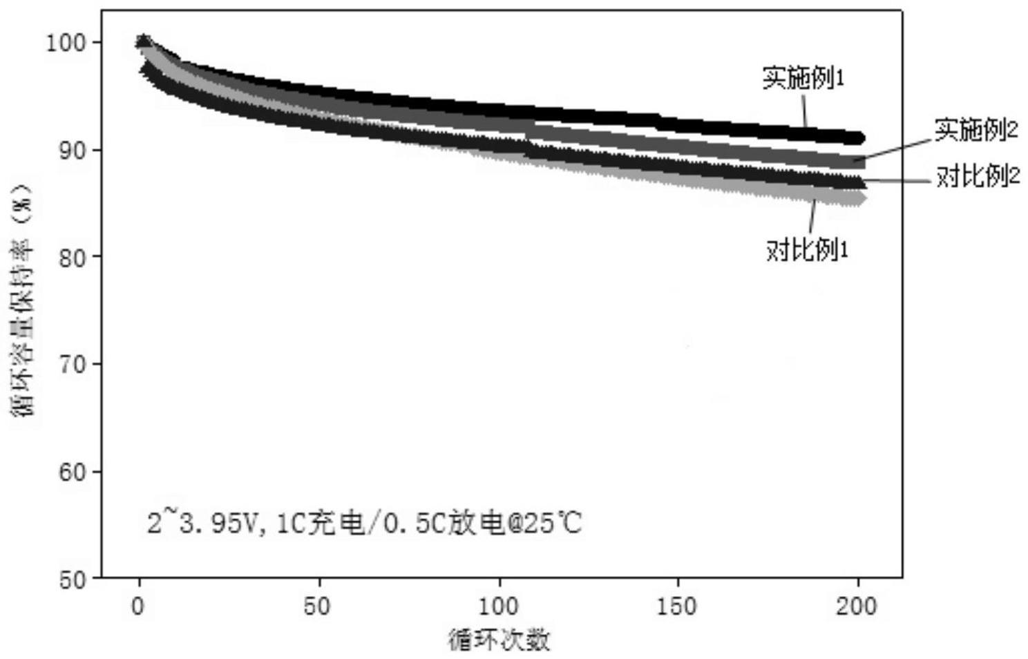 一种钠离子电池用电解液及钠离子电池的制作方法