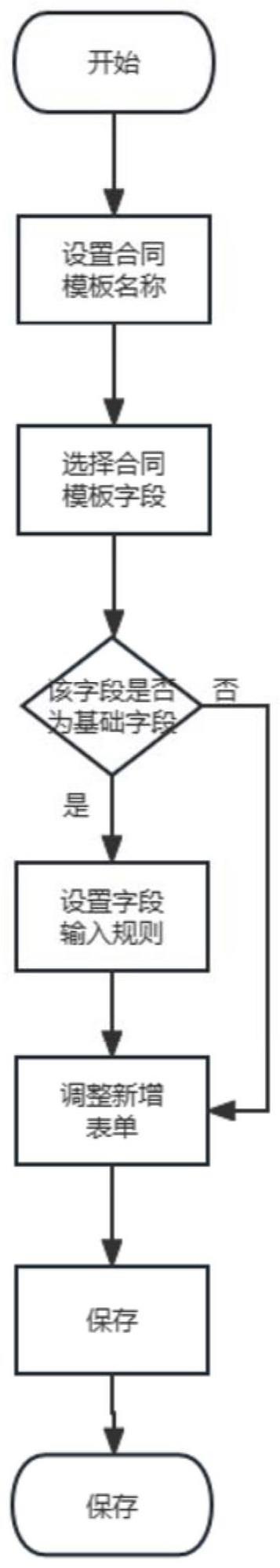 合同模板的数据管理系统及管理方法与流程