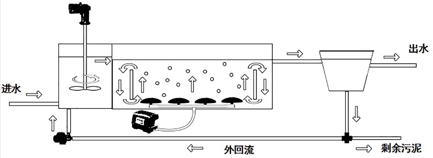 基于好氧颗粒污泥的连续流污水处理装置