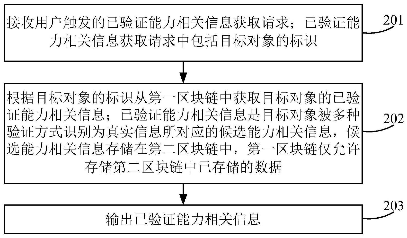 目标对象的能力相关信息识别方法、装置、设备及介质与流程