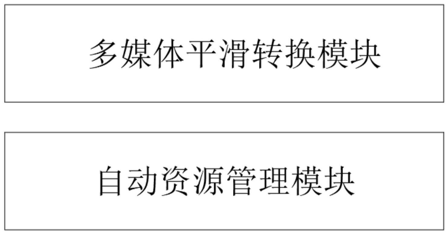 一种基于Freeswitch和Genesys的多媒体呼叫中心自适应切换转换系统的制作方法