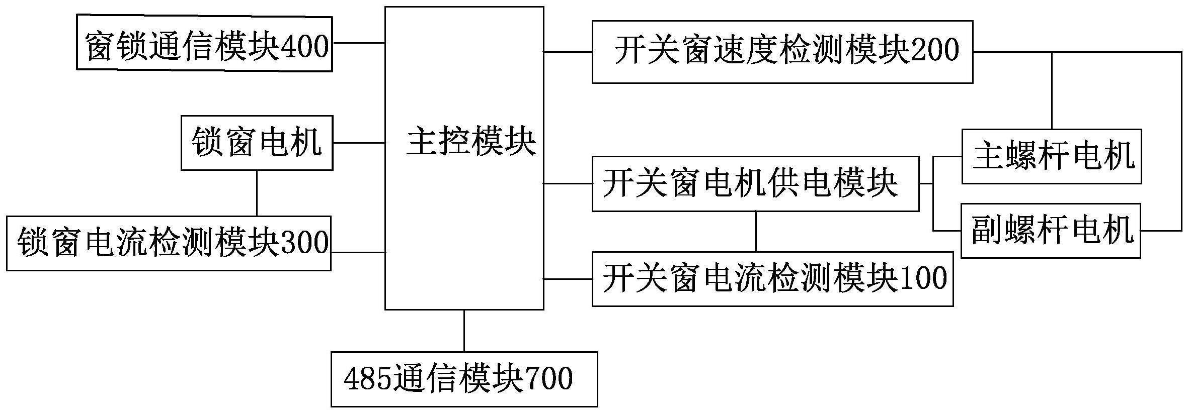 电动窗控制系统及控制方法与流程