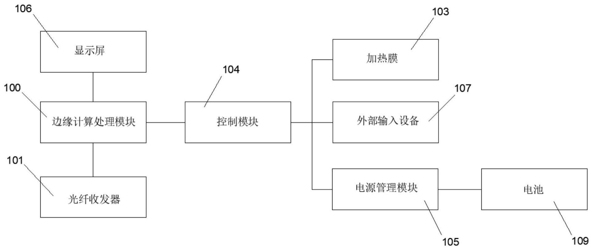 一種便攜式邊緣計算終端的制作方法