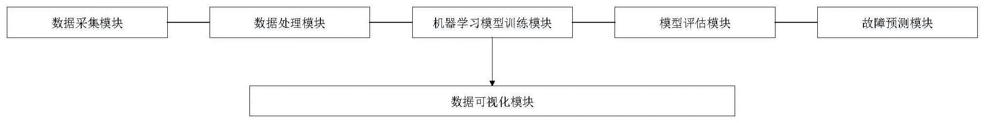 输电在线监测装置的智能检测系统的制作方法