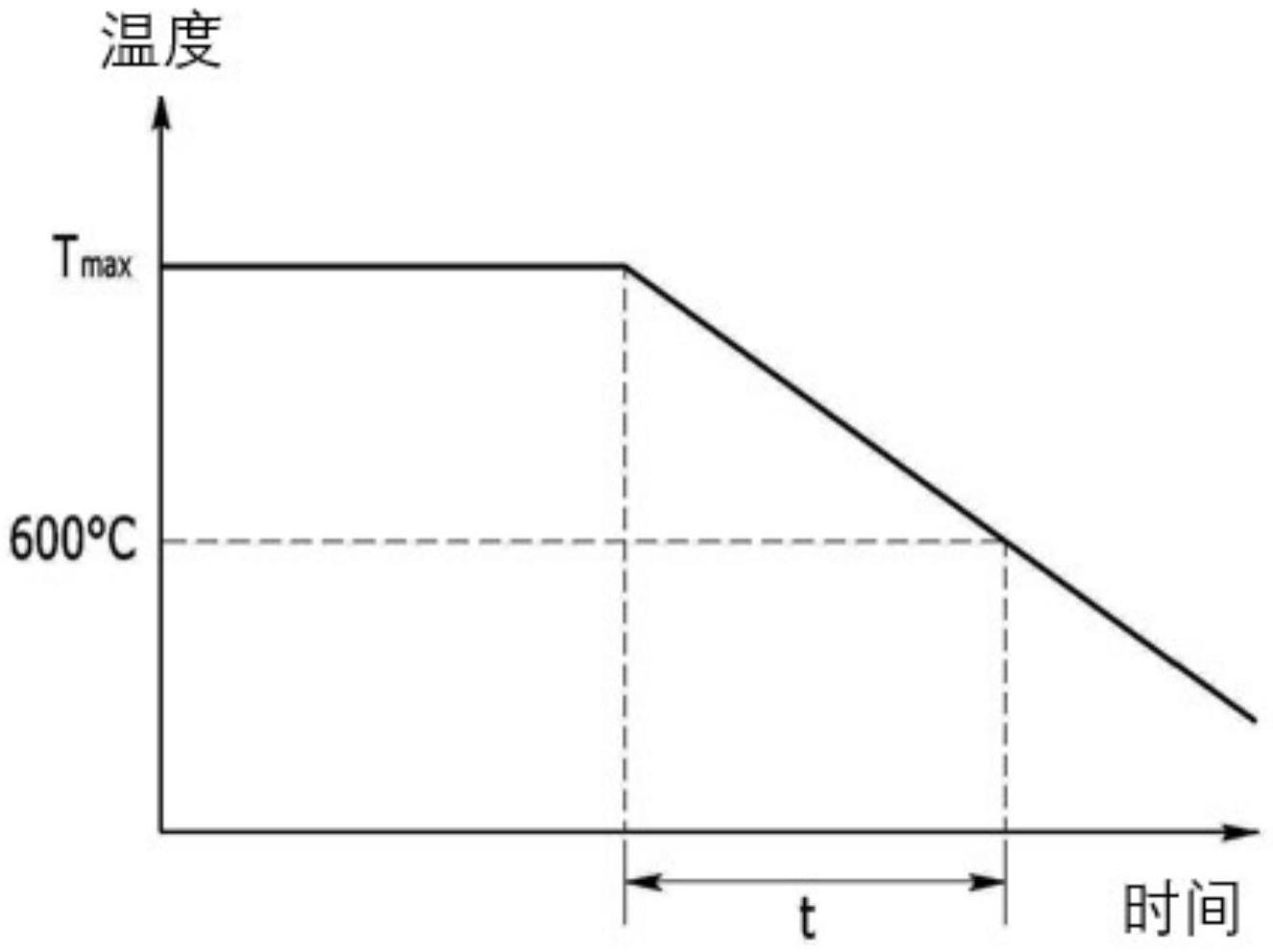 无取向电工钢板及其制造方法与流程