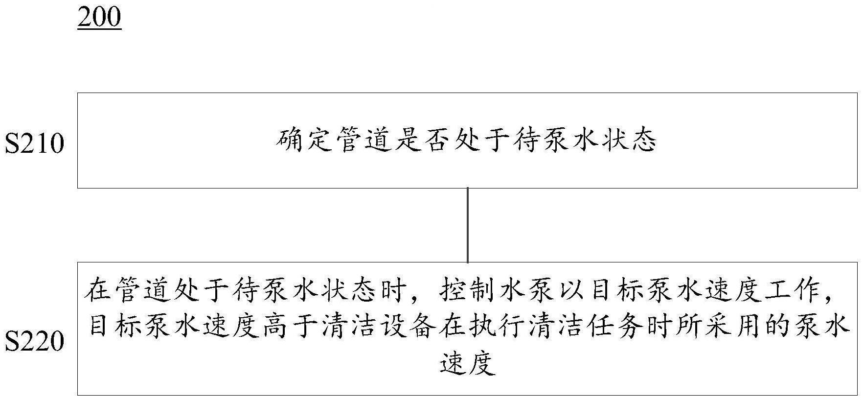 清洁设备的控制方法和装置、清洁设备以及存储介质与流程