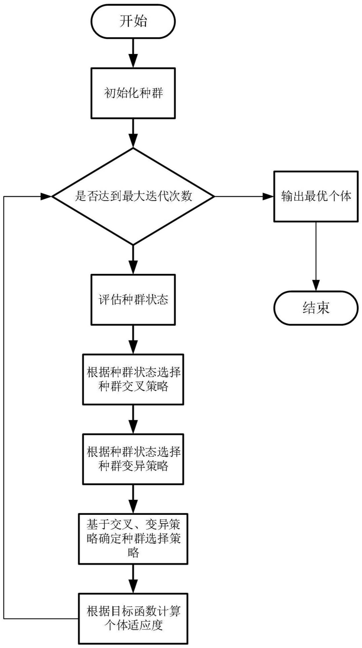 一种基于柔性算子的零件成组调度方法