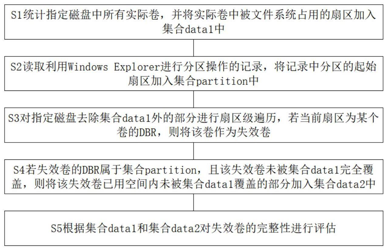 一种获取失效卷并进行完整性评估的方法及系统与流程