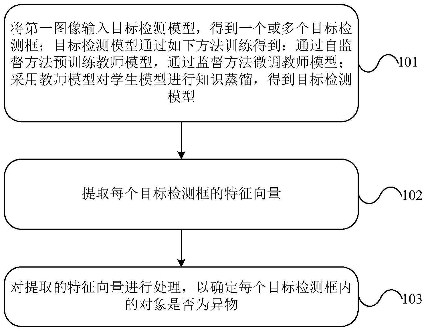 异物检测方法及装置、非瞬态计算机可读存储介质与流程